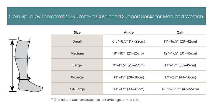 Cushioned Core-Spun by Therafirm® Gradient Compression Socks 20-30 mmHg