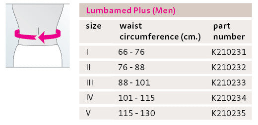 Mediven Lumbamed® Plus Lumbar Support for Men