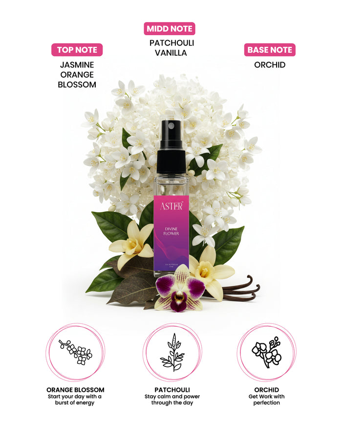 Divine Flower EDP for Woman 8ml perfume bottle