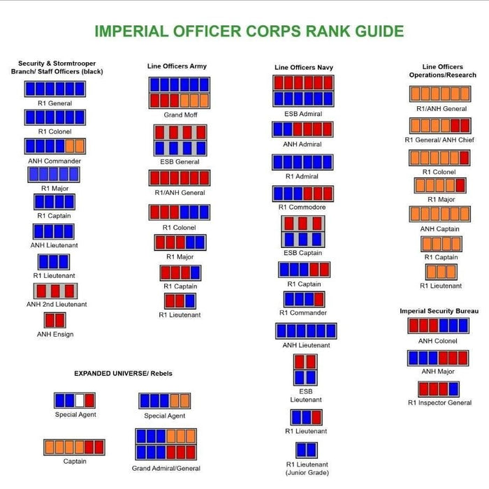 Star Wars Research officer rank insignia for Death Star staff cosplay